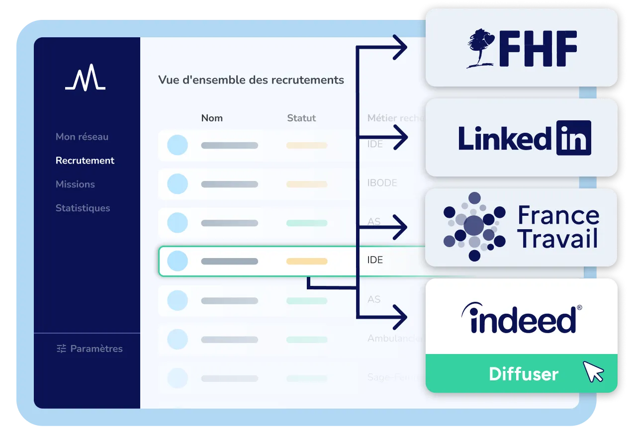 Image représentant les réseaux sociaux