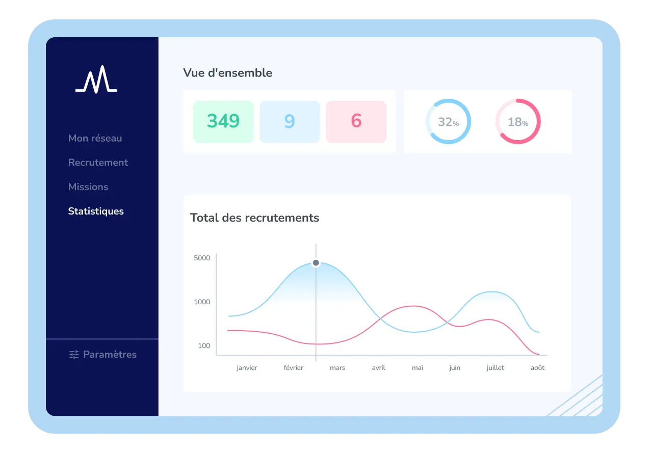 Image représentant un dashboard