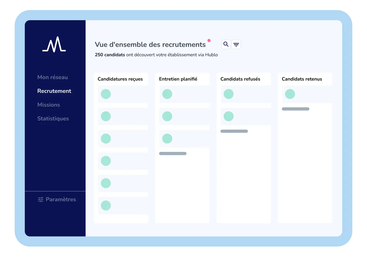 recrutement ehpad